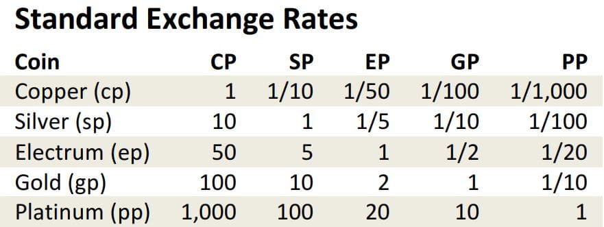 D&D 5e standard exchange rates of coinage