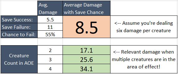 D&D 5e Moonbeam damage calculations DPR