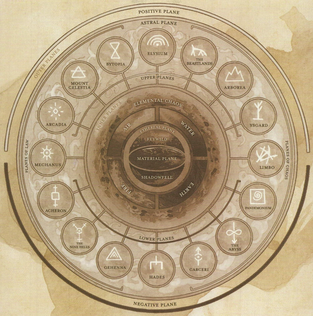 Outer Planes of D&D