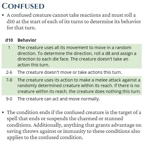 D&D 5e conditions reworked Confused