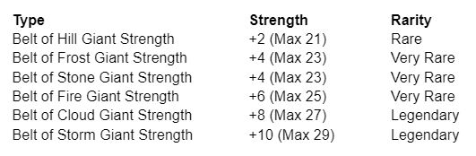 reworked giant strength items