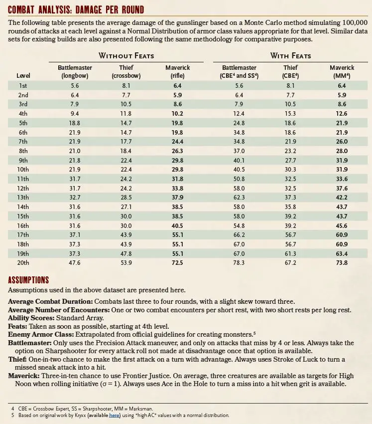 Gunslinger DPR analysis