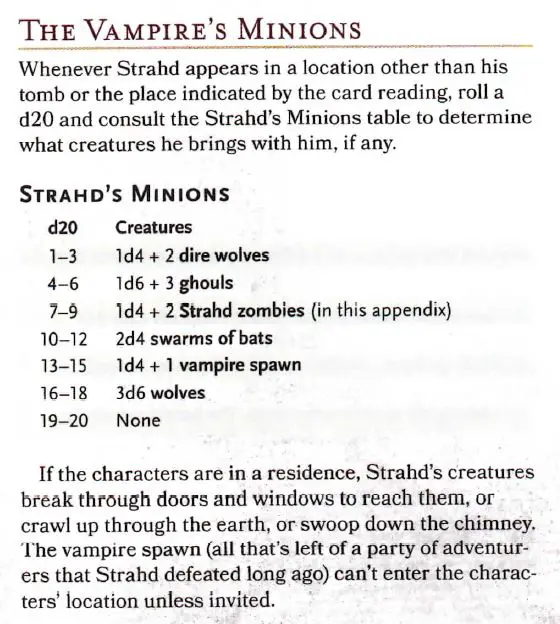 Strahd's Minions as written